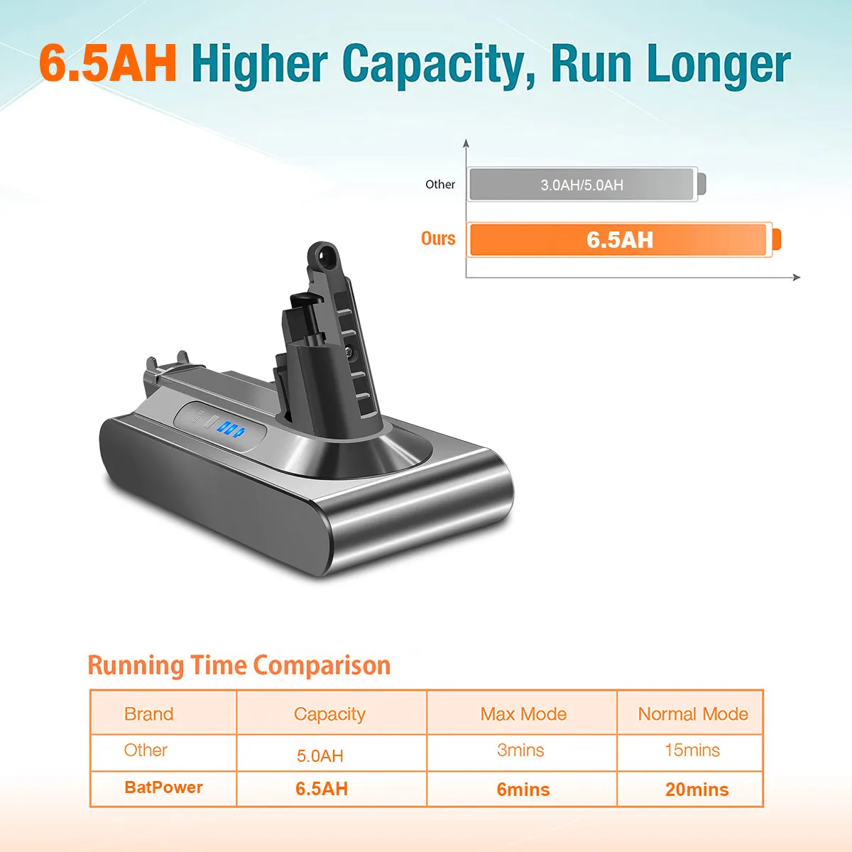 25.2V 6500mAh 164Wh Battery Replacement for Dyson V10 Vacuum absolute animal motorhead Fluffy Cordless Stick Handheld Cleaner SV12 25.2V Battery