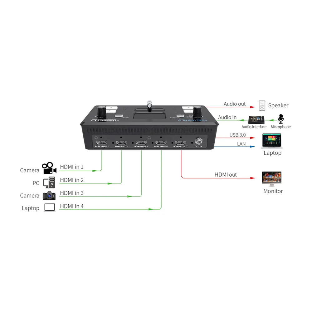 FeelWorld LIVE PRO L1 V1 Quad HDMI Multi-Format Mixer Switcher with USB Live Streaming