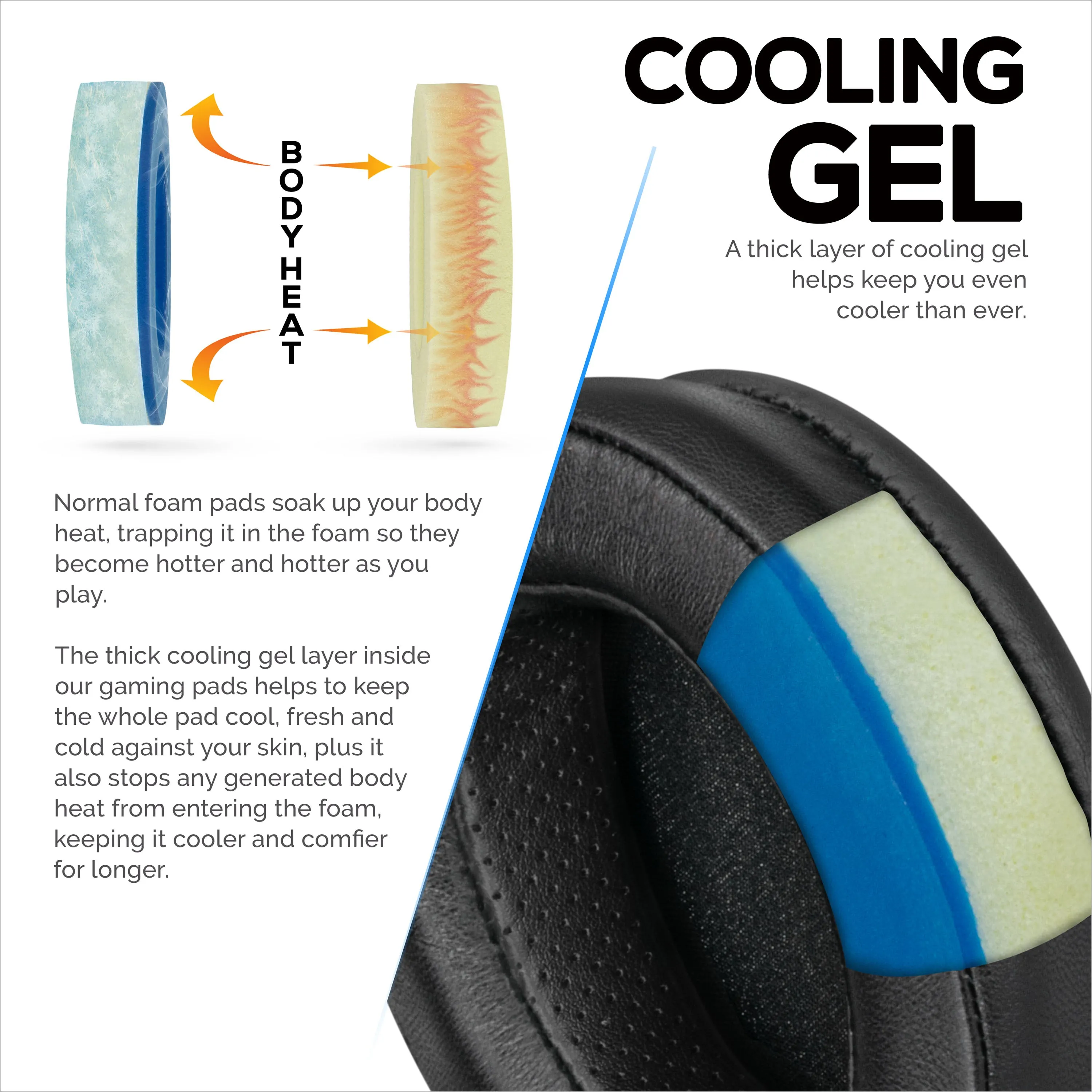 Sheepskin Gel Earpads for HyperX Cloud 1, 2 Wireless, Core, Flight S, Alpha S Headsets & More, Soft Leather, Cooling Gel, Extra Comfort, Durable & Long Lasting